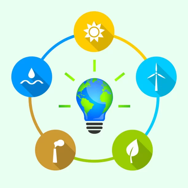 Diagram illustrating various energy sources including solar, wind, and nuclear power