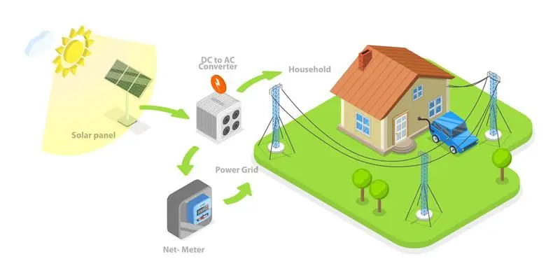 Sistema de Paneles Solares para casa