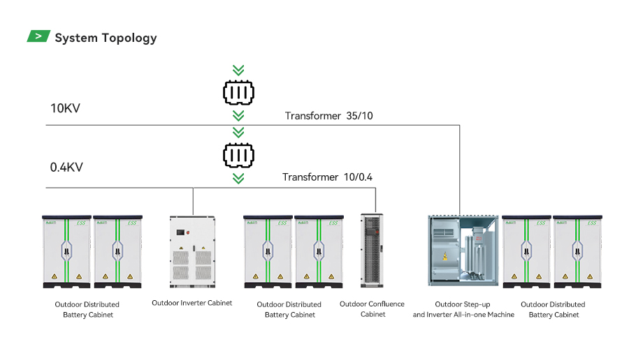 Diagrama de topología del sistema HJ-ESS-DESL mostrando la estructura y conexiones del sistema de almacenamiento de energía con refrigeración líquida.