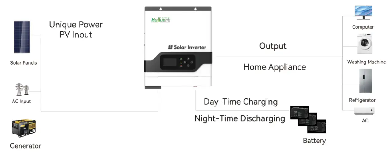 esquema conexion inversor solar